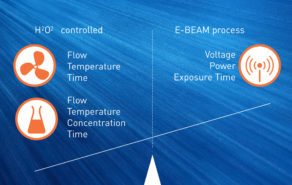 Perfectly controllable?physical parameters
